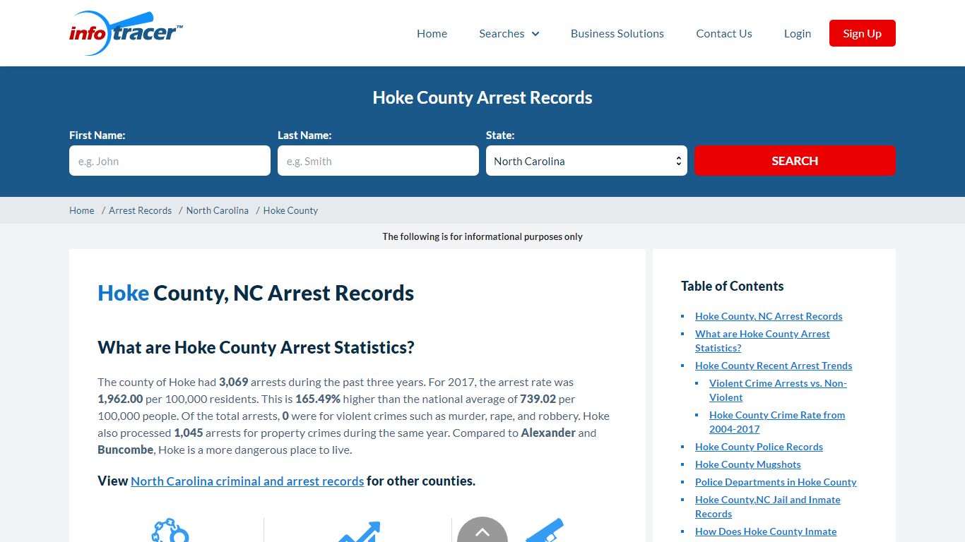 Hoke County, NC Arrest Records - Infotracer.com